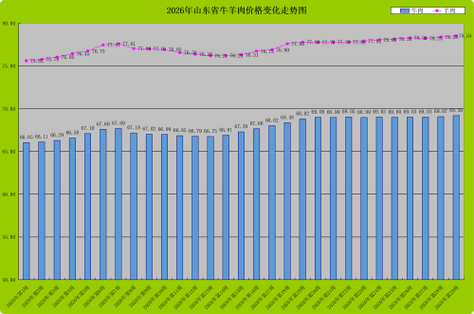 2026年二季度畜禽养殖成本收益测算 2026年二季度畜禽养殖成本收益